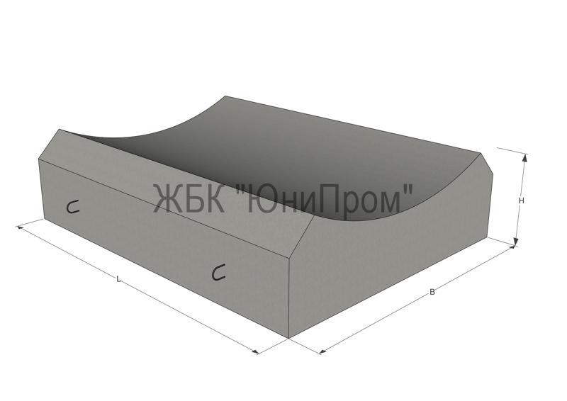 Лекальные блоки